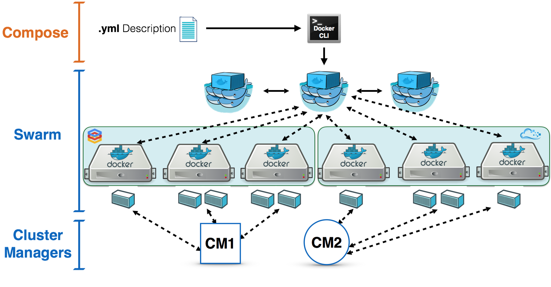 docker-swarm-intro