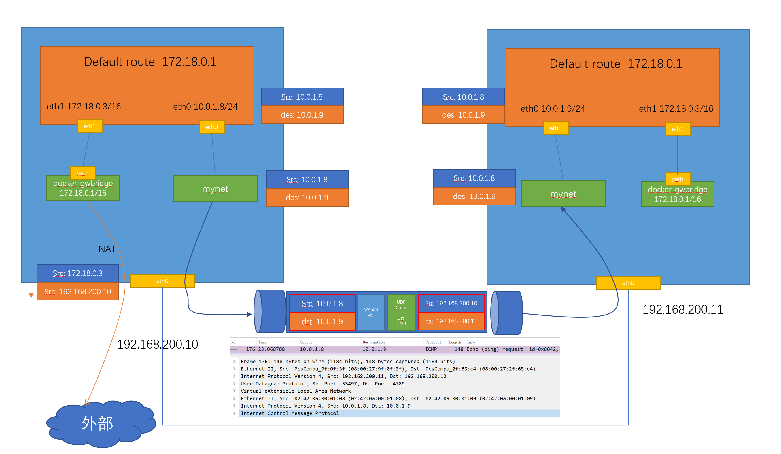 docker-swarm-overlay