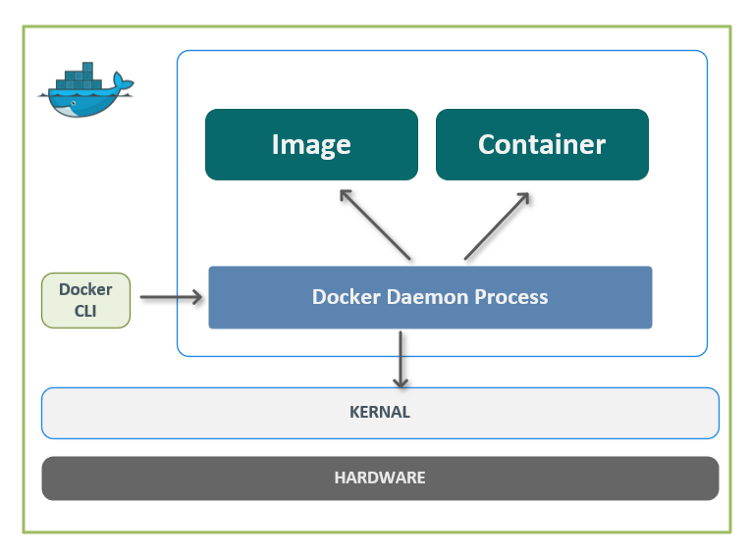 podman-vs-docker-1