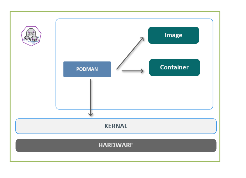 podman-vs-docker-2